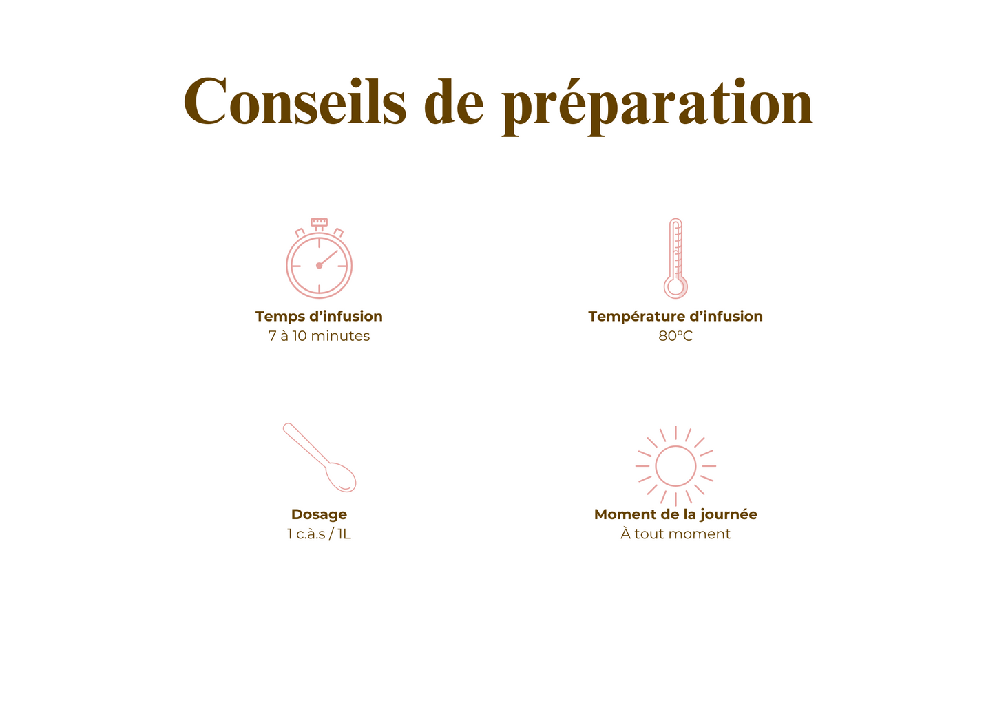 Fluide d’Harmonie - Infusion Digestion