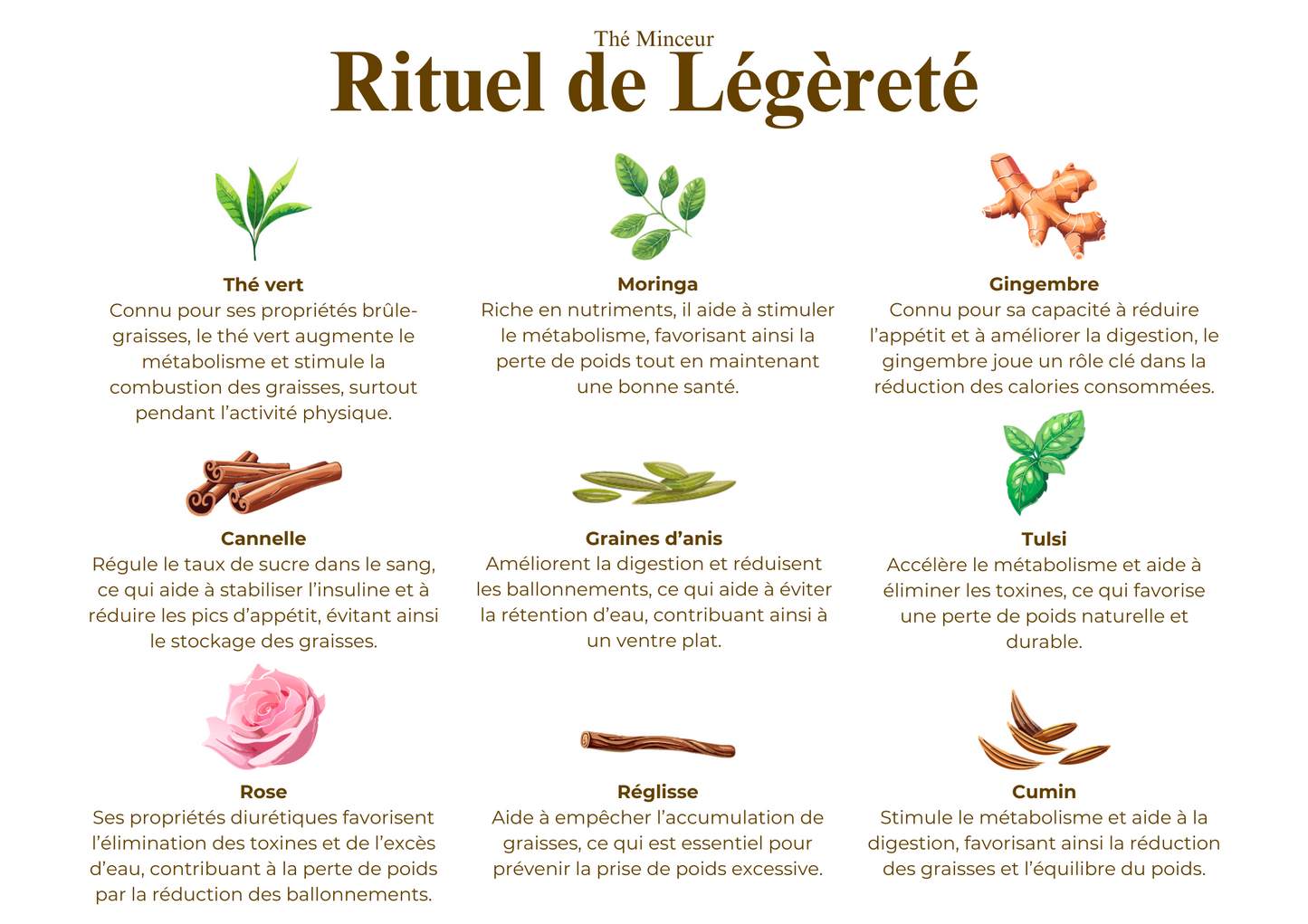 Rituel de Légèreté - Thé Minceur